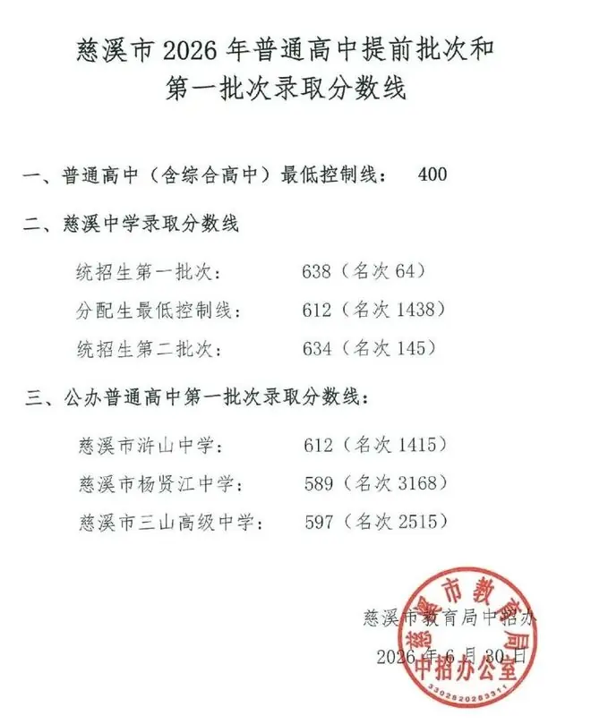 慈溪提前批次分数线