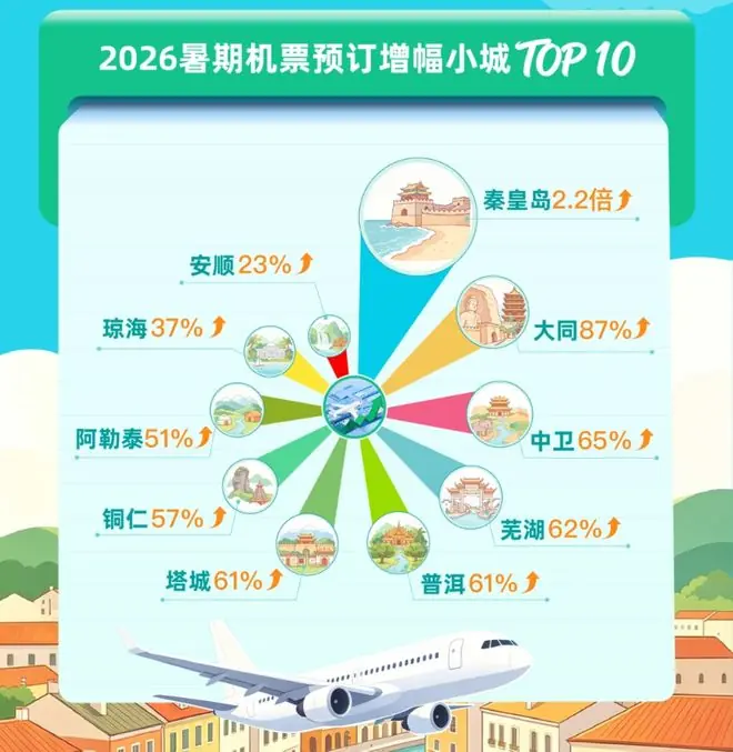 去哪儿旅行数据图